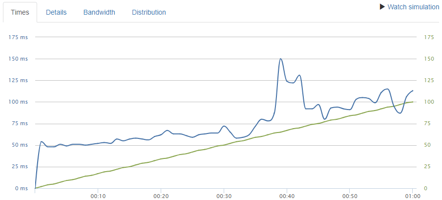 hostgator-100-users