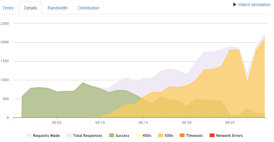 hostgator-200-users